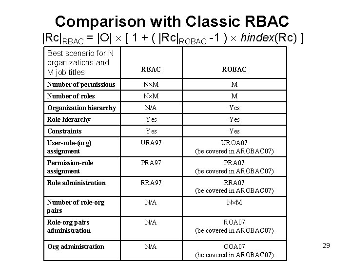 Comparison with Classic RBAC |Rc|RBAC = |O| [ 1 + ( |Rc|ROBAC -1 )