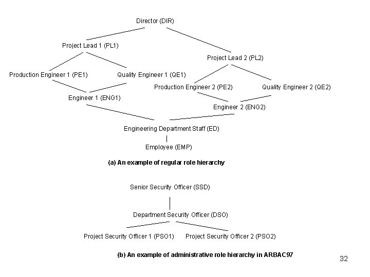 Director (DIR) Project Lead 1 (PL 1) Project Lead 2 (PL 2) Production Engineer
