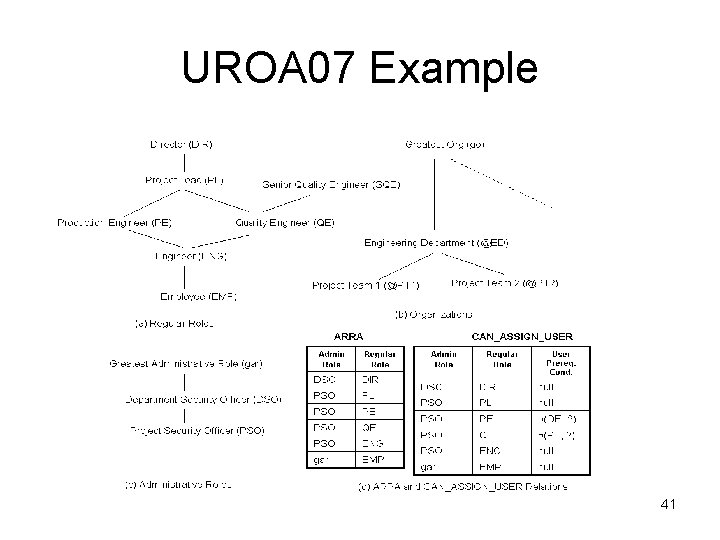 UROA 07 Example 41 