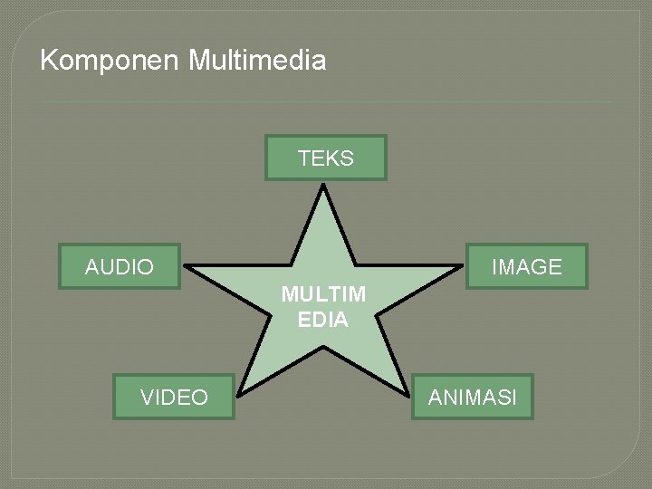 Komponen Multimedia TEKS AUDIO IMAGE MULTIM EDIA VIDEO ANIMASI 