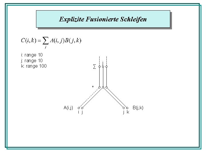 Explizite Fusionierte Schleifen i: range 10 j: range 10 k: range 100 ∑ j