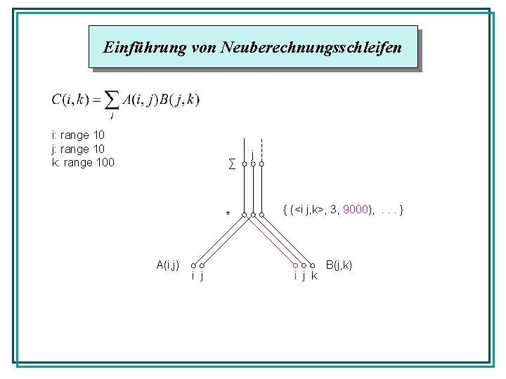 Einführung von Neuberechnungsschleifen i: range 10 j: range 10 k: range 100 ∑ *