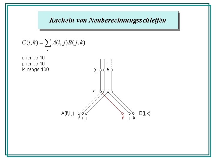Kacheln von Neuberechnungsschleifen i: range 10 j: range 10 k: range 100 ∑ j