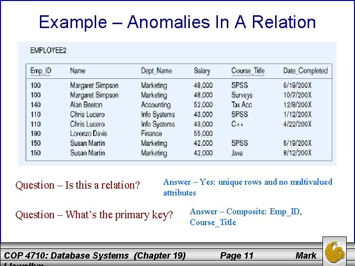 Example – Anomalies In A Relation Question – Is this a relation? Answer –