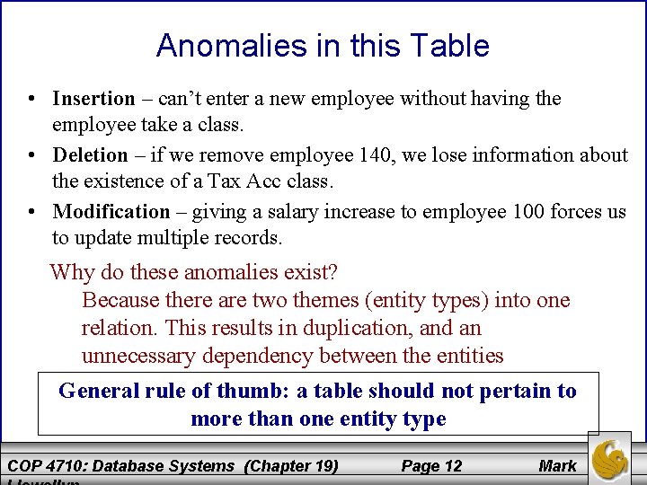 Anomalies in this Table • Insertion – can’t enter a new employee without having