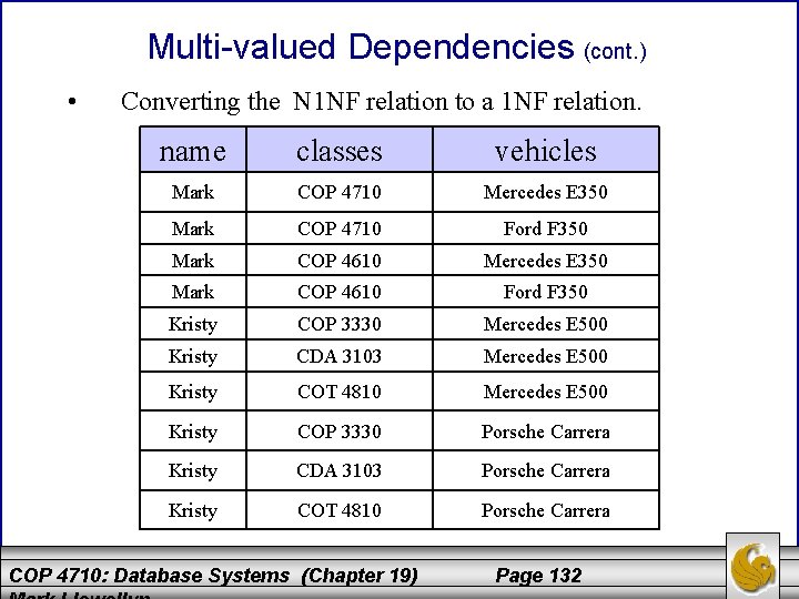 Multi-valued Dependencies (cont. ) • Converting the N 1 NF relation to a 1