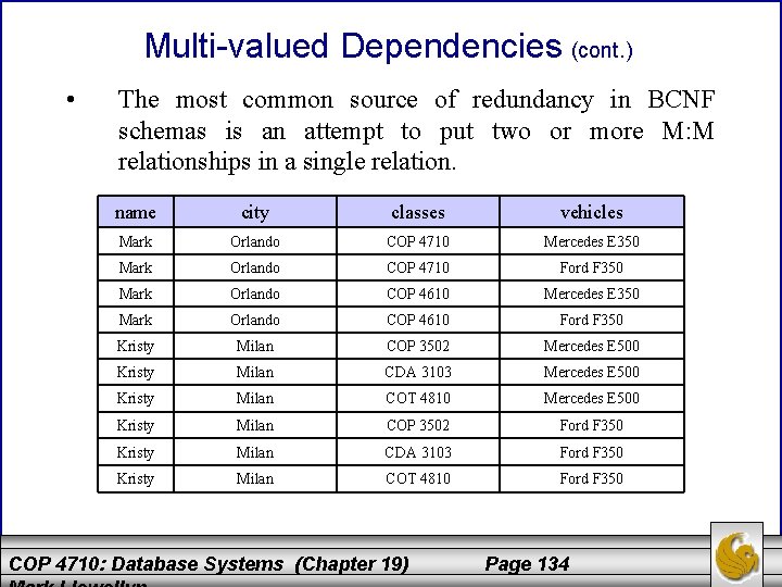 Multi-valued Dependencies (cont. ) • The most common source of redundancy in BCNF schemas