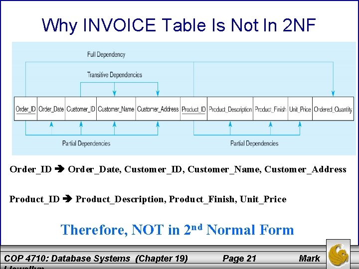 Why INVOICE Table Is Not In 2 NF Order_ID Order_Date, Customer_ID, Customer_Name, Customer_Address Product_ID