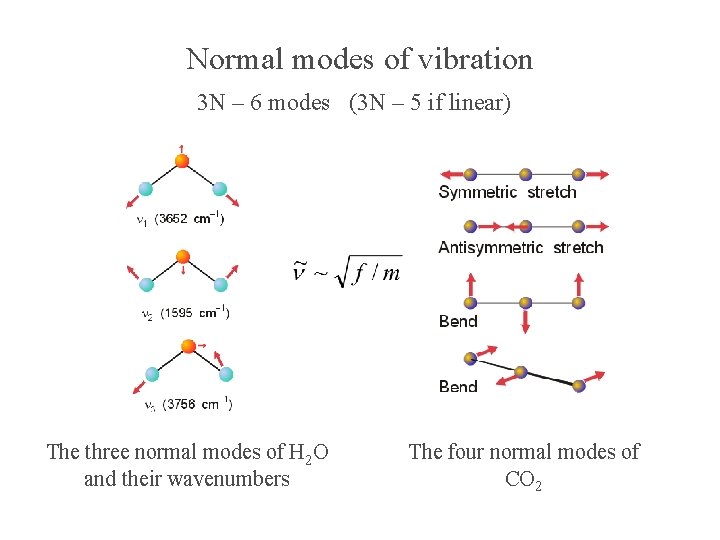 Normal modes of vibration 3 N – 6 modes (3 N – 5 if