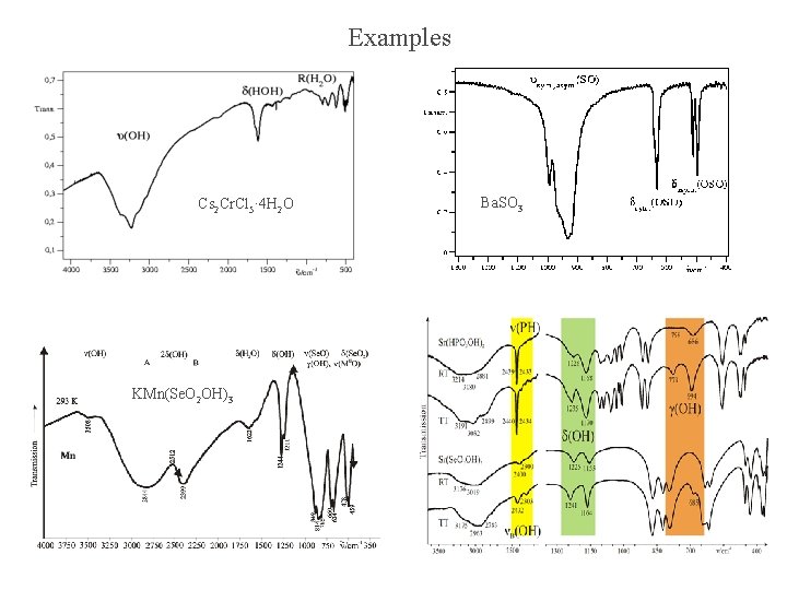 Examples Cs 2 Cr. Cl 5· 4 H 2 O KMn(Se. O 2 OH)3