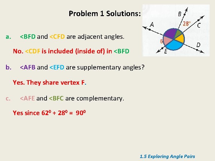 Problem 1 Solutions: a. <BFD and <CFD are adjacent angles. No. <CDF is included