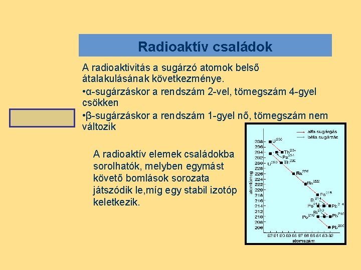 Radioaktív családok A radioaktivitás a sugárzó atomok belső átalakulásának következménye. • α-sugárzáskor a rendszám