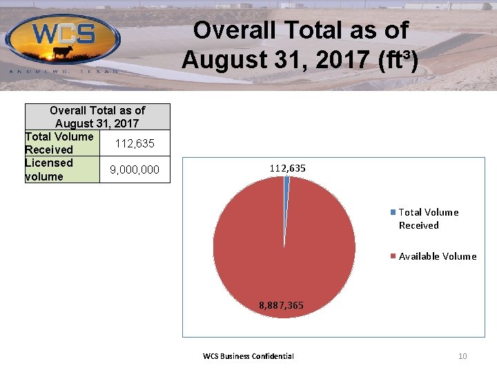 Overall Total as of August 31, 2017 (ft³) Overall Total as of August 31,
