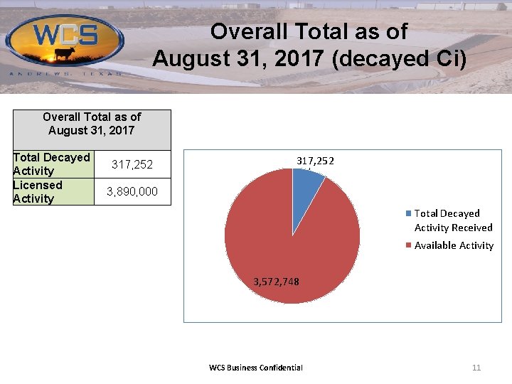 Overall Total as of August 31, 2017 (decayed Ci) Overall Total as of August