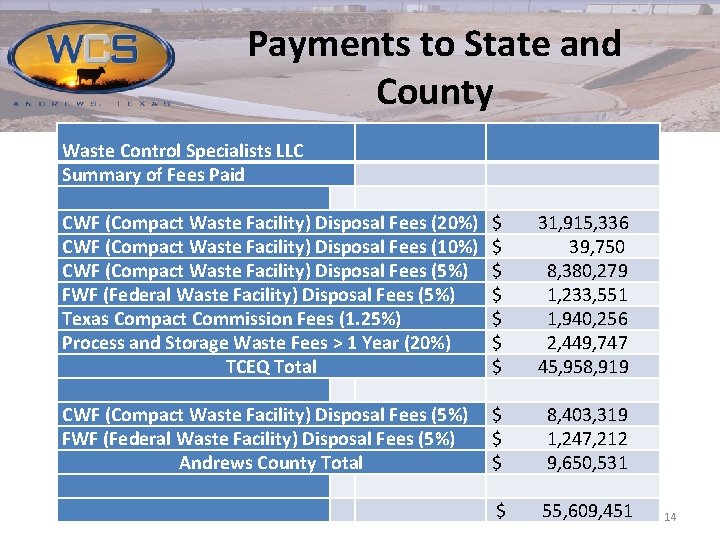Payments to State and County Waste Control Specialists LLC Summary of Fees Paid CWF