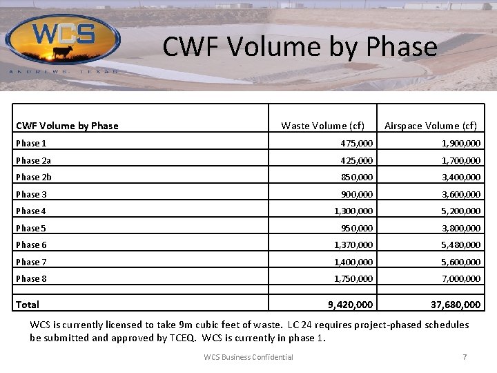 CWF Volume by Phase Waste Volume (cf) Airspace Volume (cf) Phase 1 475, 000