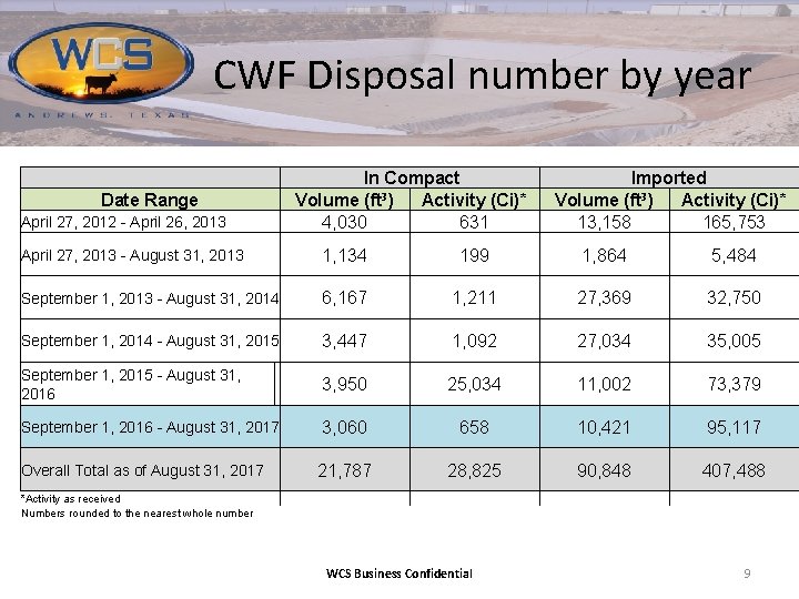CWF Disposal number by year Date Range April 27, 2012 - April 26, 2013