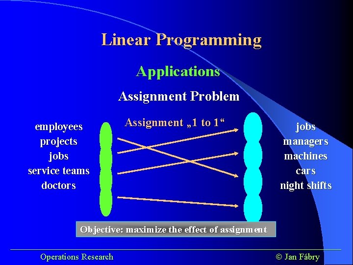 Linear Programming Applications Assignment Problem employees projects jobs service teams doctors Assignment „ 1