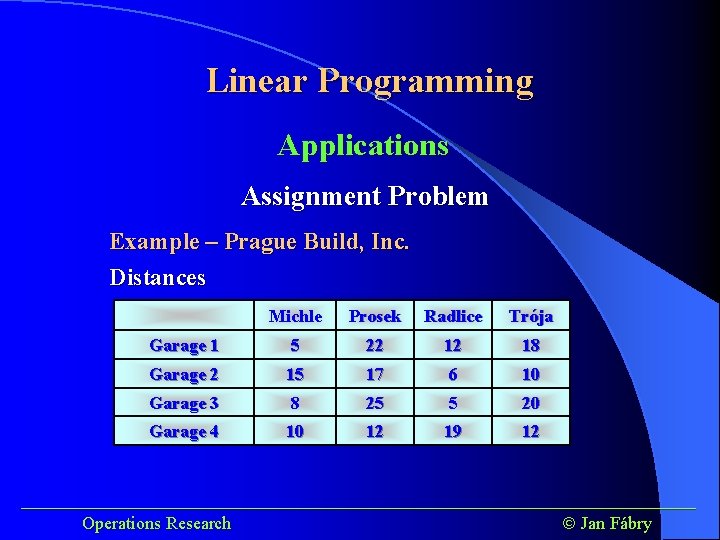 Linear Programming Applications Assignment Problem Example – Prague Build, Inc. Distances Michle Prosek Radlice
