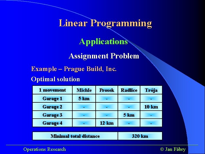 Linear Programming Applications Assignment Problem Example – Prague Build, Inc. Optimal solution 1 movement