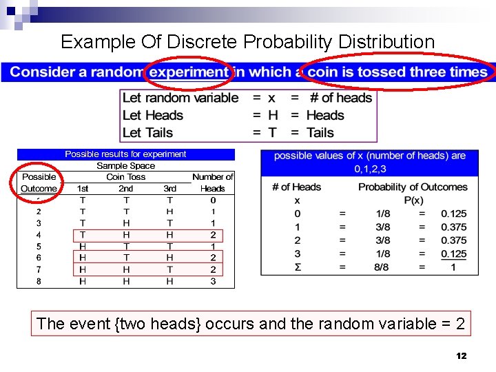 Example Of Discrete Probability Distribution The event {two heads} occurs and the random variable