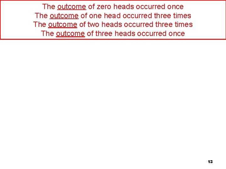 The outcome of zero heads occurred once The outcome of one head occurred three