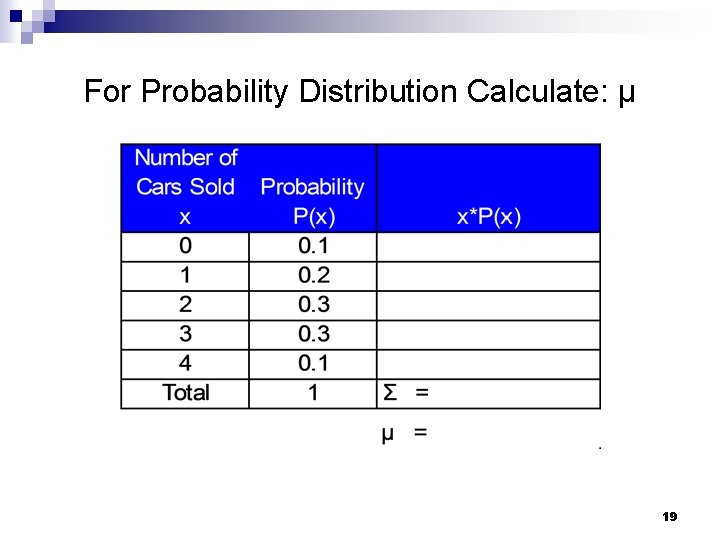 For Probability Distribution Calculate: μ 19 