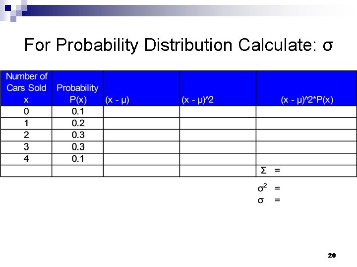 For Probability Distribution Calculate: σ 20 