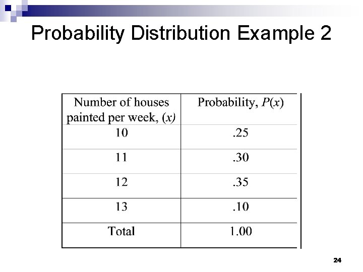 Probability Distribution Example 2 24 