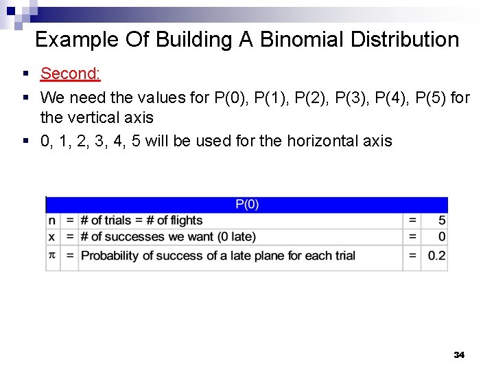 Example Of Building A Binomial Distribution § Second: § We need the values for