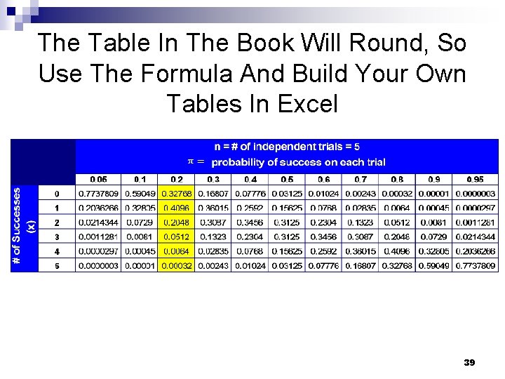 The Table In The Book Will Round, So Use The Formula And Build Your
