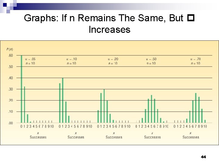 Graphs: If n Remains The Same, But Increases 44 