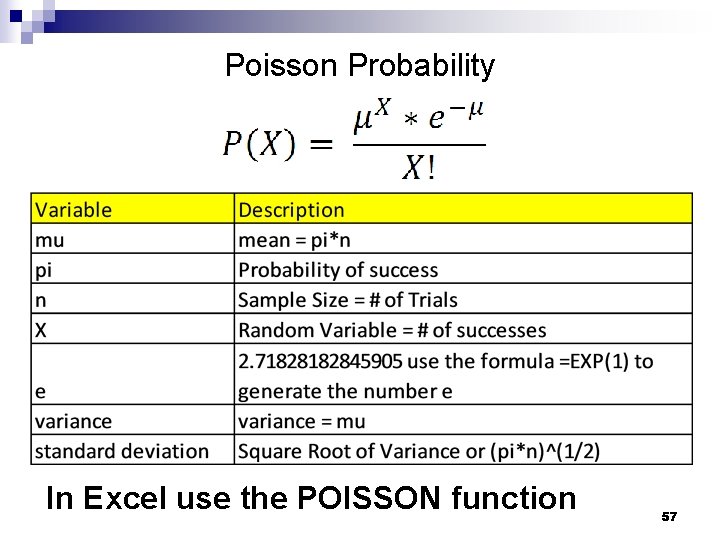Poisson Probability In Excel use the POISSON function 57 