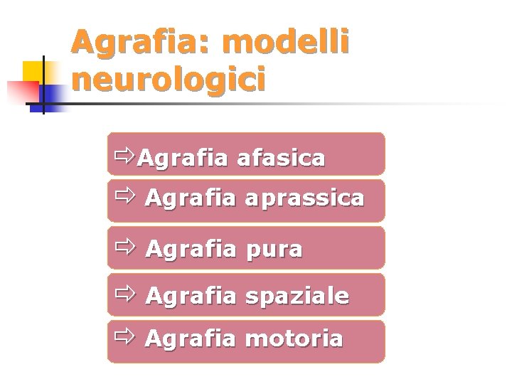 Agrafia: modelli neurologici ðAgrafia afasica ð Agrafia aprassica ð Agrafia pura ð Agrafia spaziale