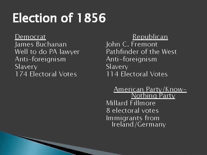 Election of 1856 Democrat James Buchanan Well to do PA lawyer Anti-foreignism Slavery 174