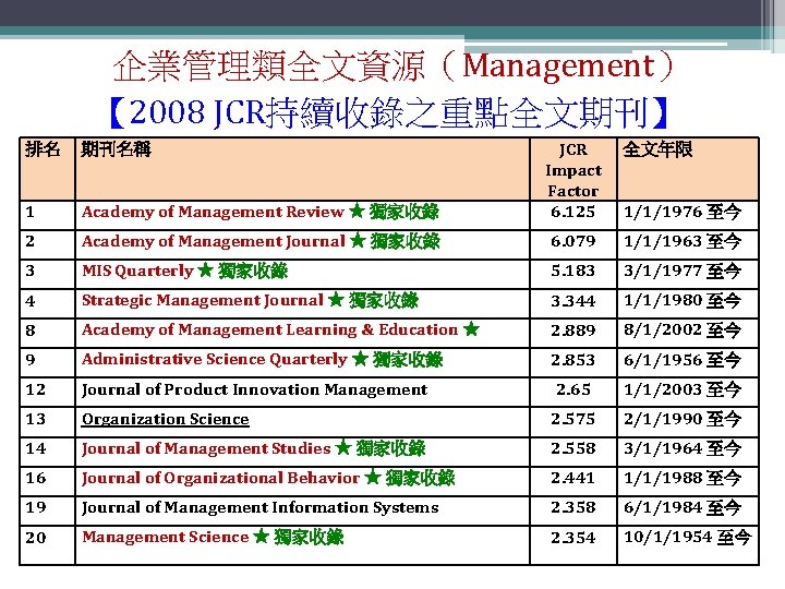 企業管理類全文資源（Management） 【 2008 JCR持續收錄之重點全文期刊】 排名 期刊名稱 1 Academy of Management Review ★ 獨家收錄 JCR