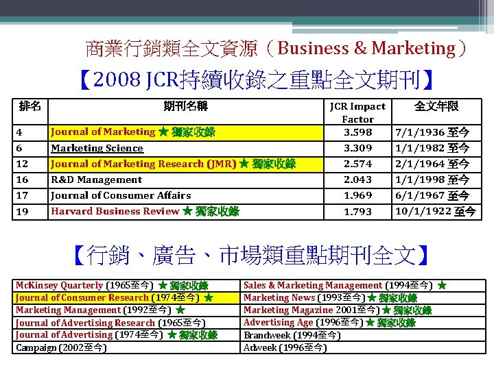 商業行銷類全文資源（Business & Marketing） 【 2008 JCR持續收錄之重點全文期刊】 排名 4 6 12 16 17 19 期刊名稱