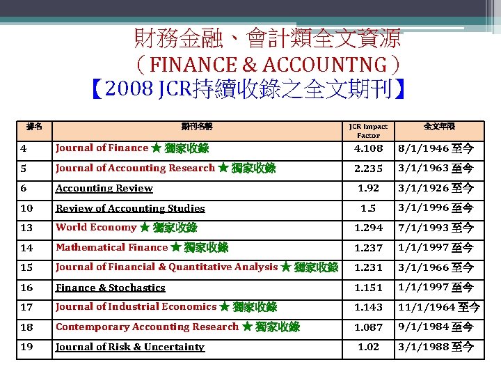 財務金融、會計類全文資源 （FINANCE & ACCOUNTNG） 【 2008 JCR持續收錄之全文期刊】 排名 期刊名稱 JCR Impact Factor 全文年限 4