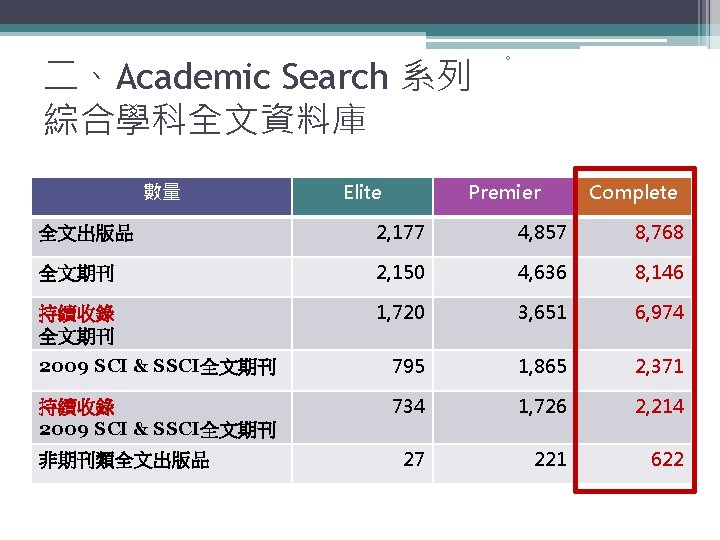 二、Academic Search 系列 綜合學科全文資料庫 數量 Elite 0 Premier Complete 全文出版品 2, 177 4, 857