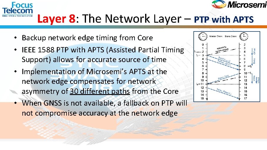 Layer 8: The Network Layer – PTP with APTS • Backup network edge timing
