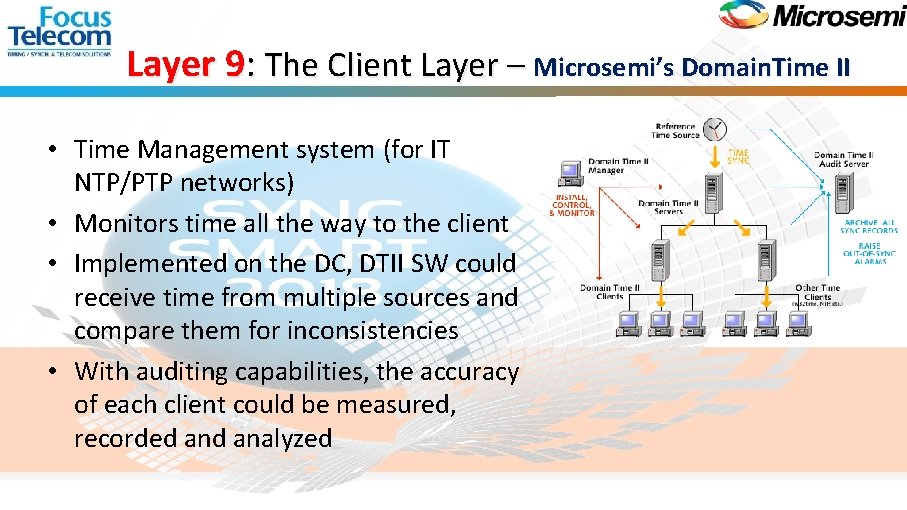 Layer 9: The Client Layer – Microsemi’s Domain. Time II • Time Management system