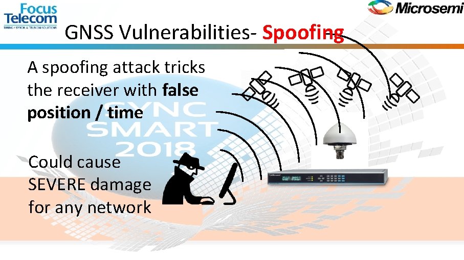 GNSS Vulnerabilities- Spoofing A spoofing attack tricks the receiver with false position / time