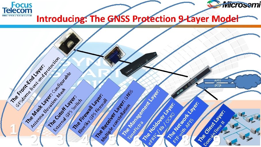 1 en 2 3 4 5 6 7 : er b / ver OC