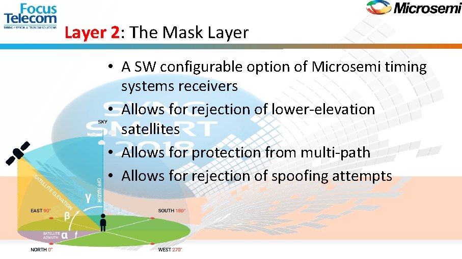 Layer 2: The Mask Layer • A SW configurable option of Microsemi timing systems