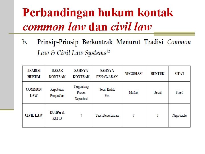 Perbandingan hukum kontak common law dan civil law 