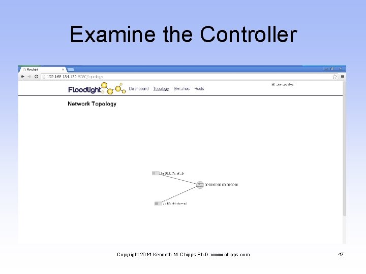 Examine the Controller Copyright 2014 Kenneth M. Chipps Ph. D. www. chipps. com 47