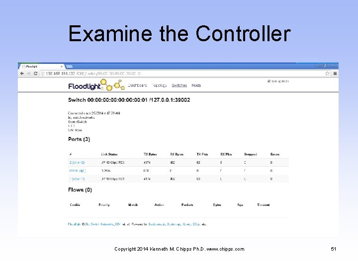 Examine the Controller Copyright 2014 Kenneth M. Chipps Ph. D. www. chipps. com 51