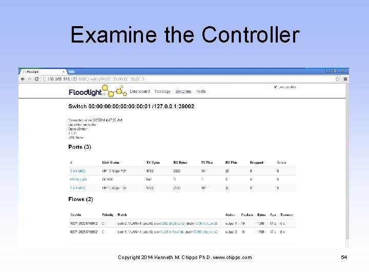 Examine the Controller Copyright 2014 Kenneth M. Chipps Ph. D. www. chipps. com 54