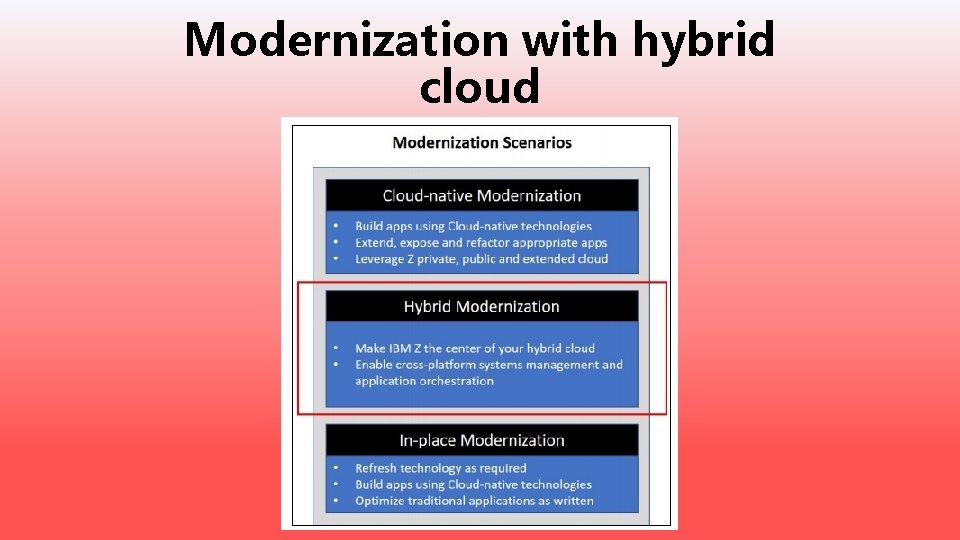 Modernization with hybrid cloud 