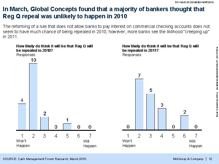 GCI-AAA 123 -20100303 -MHR 2010 In March, Global Concepts found that a majority of